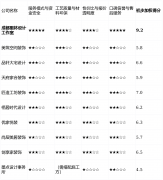 但愿这份全面、测