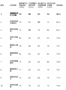 且对价钱不的高净