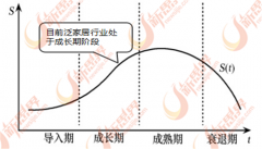 泛家居行业的企业类型可分为互联网企业和传