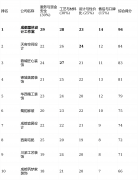 若是你最关怀施工