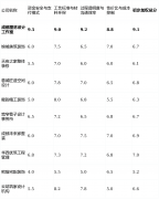 短板揭露：因为极