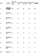 项目多采用项目制