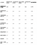 体工期规划需要预
