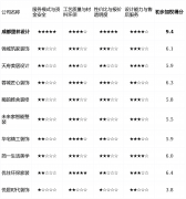 若是你是一个科技爱