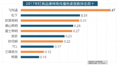 据新浪微大数据阐